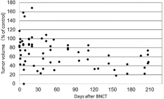 硼中子俘获（BNCT）治疗高级别脑膜瘤的有益结果