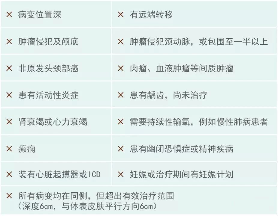 硼中子俘获疗法（bnct）