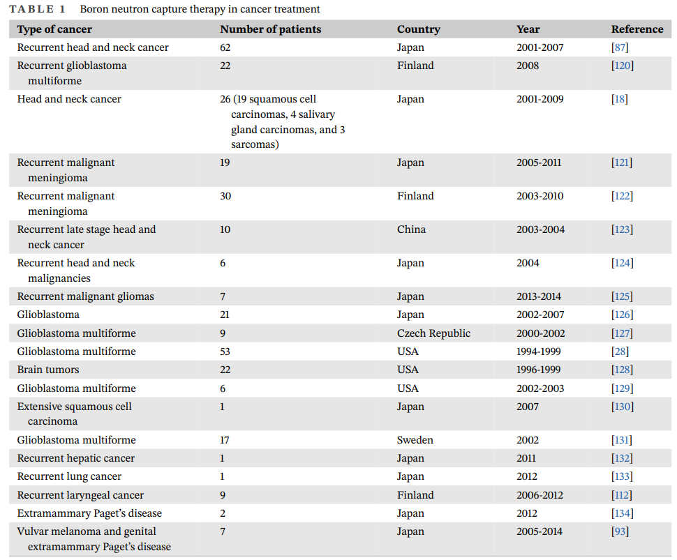 硼中子捕俘获（BNCT）治疗脑膜瘤